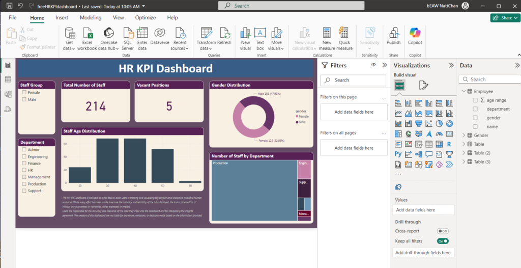 ตัวอย่าง Power BI แดชบอร์ด HR