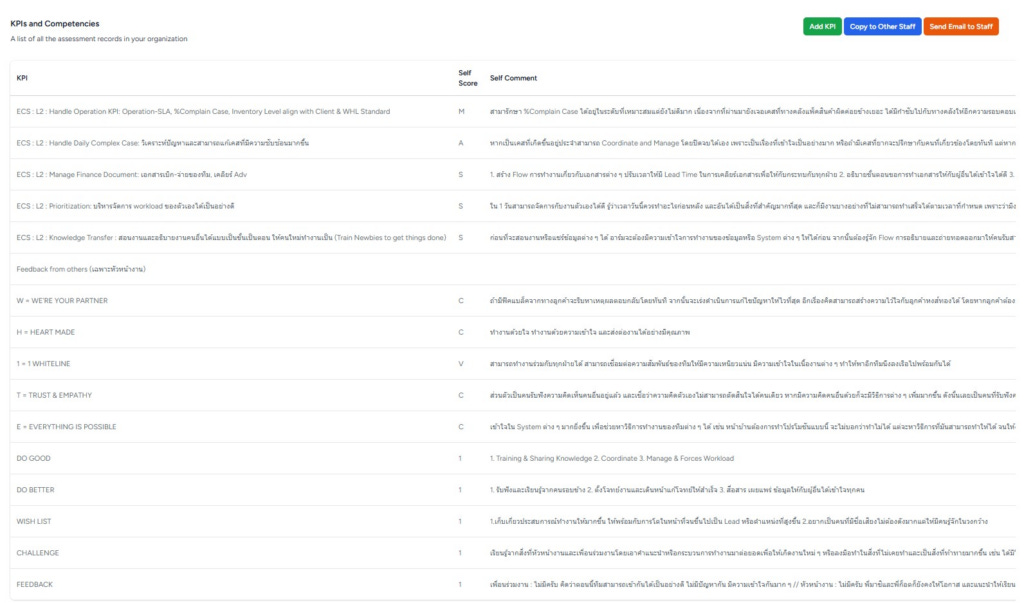 วิธีลด Workload ของ HR ด้วย Automation