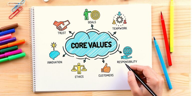 วิธีการกำหนด Core Values ที่เหมาะสม