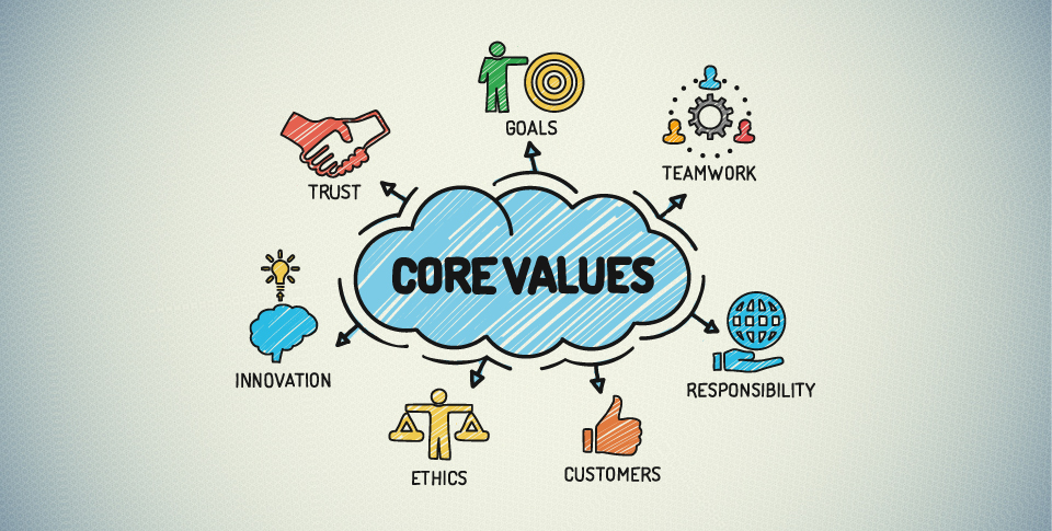 การสร้างค่านิยมองค์กรสู่การปฏิบัติอย่างยั่งยืน (Core Value)