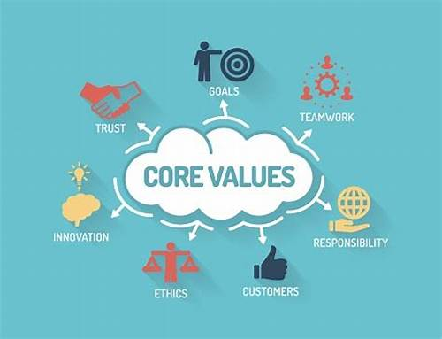 การทำให้ค่านิยมองค์กร(Core Value)มีความหมาย