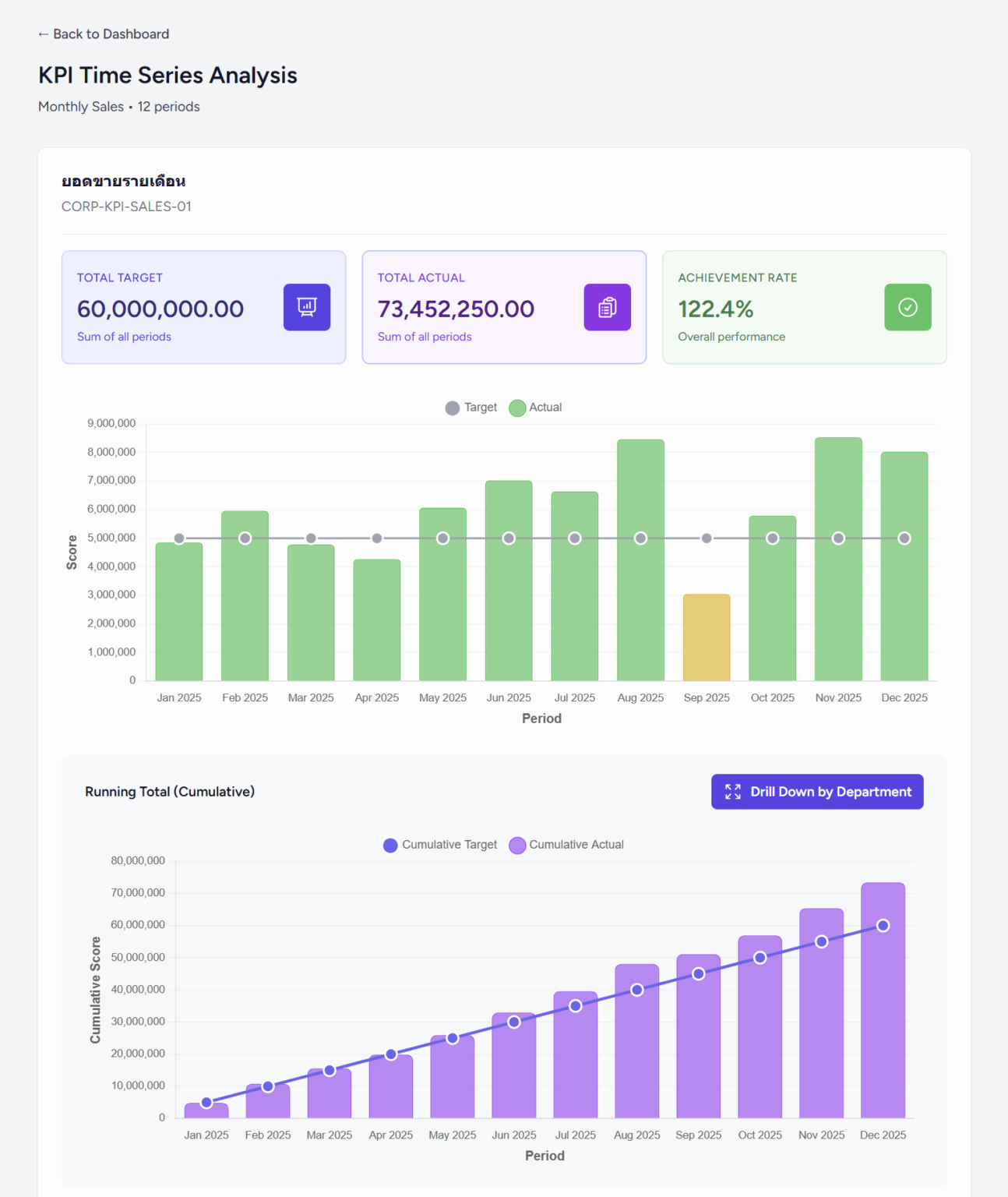 time-series-dashboard