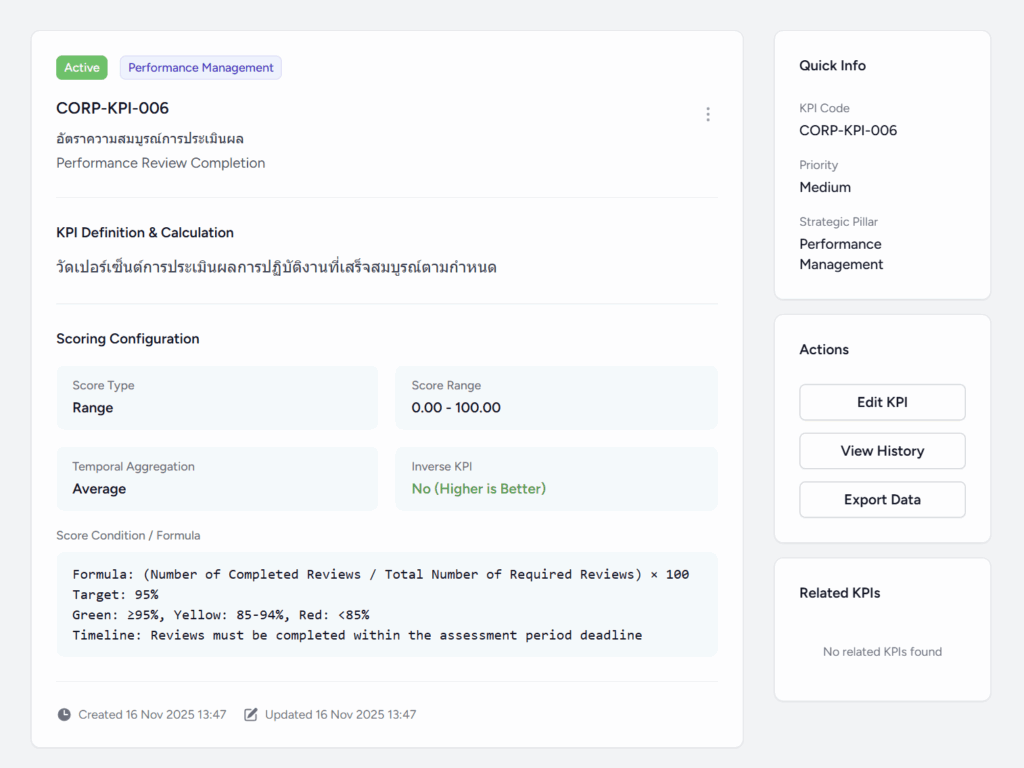 Definition อัตราความสมบูรณ์การประเมินผล KPI Catalogue