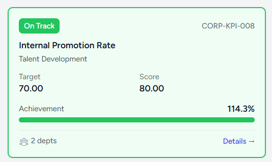 KPI อัตราการเลื่อนตำแหน่งภายใน