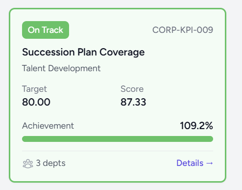 Succession Plan Coverage KPI Card