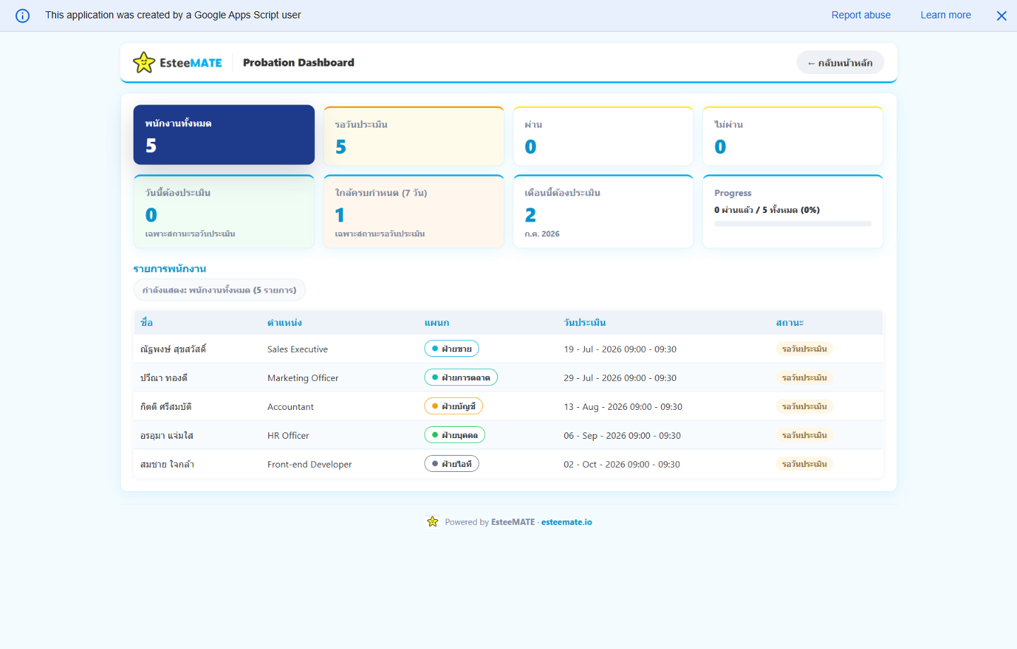 Dashboard สรุปภาพรวมพนักงานทดลองงาน — ทั้งหมด รอประเมิน ใกล้ครบกำหนด ผ่าน-ไม่ผ่าน