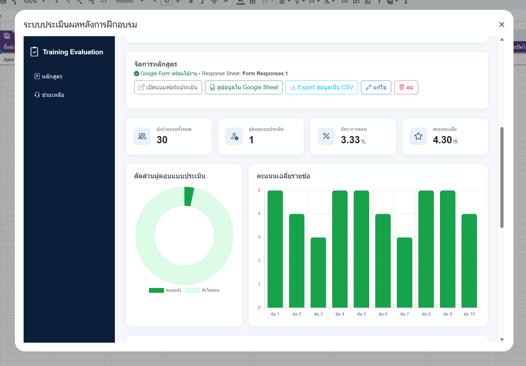 Dashboard สรุปผลประเมินการฝึกอบรม — การ์ดผู้เข้าอบรม ผู้ตอบ อัตราการตอบ คะแนนเฉลี่ย พร้อมกราฟสัดส่วนผู้ตอบและกราฟคะแนนเฉลี่ยรายข้อทั้ง 10 ข้อ