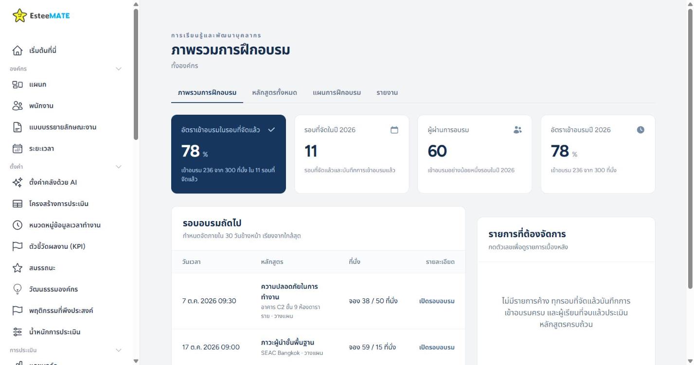 หน้าภาพรวมการฝึกอบรมของ EsteeMATE — อัตราเข้าอบรม รอบที่จัดในปี ผู้ผ่านการอบรม รอบอบรมถัดไป และรายการที่ต้องจัดการ