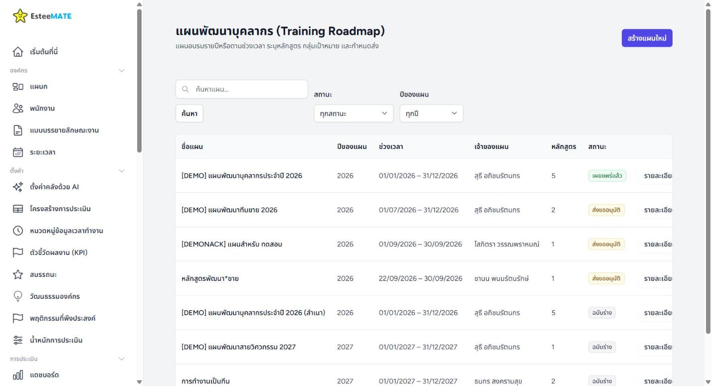 หน้ารายการแผนพัฒนาบุคลากร Training Roadmap ใน EsteeMATE แสดงชื่อแผน ปีของแผน ช่วงเวลา เจ้าของแผน จำนวนหลักสูตร และสถานะ เผยแพร่แล้ว ส่งขออนุมัติ ฉบับร่าง