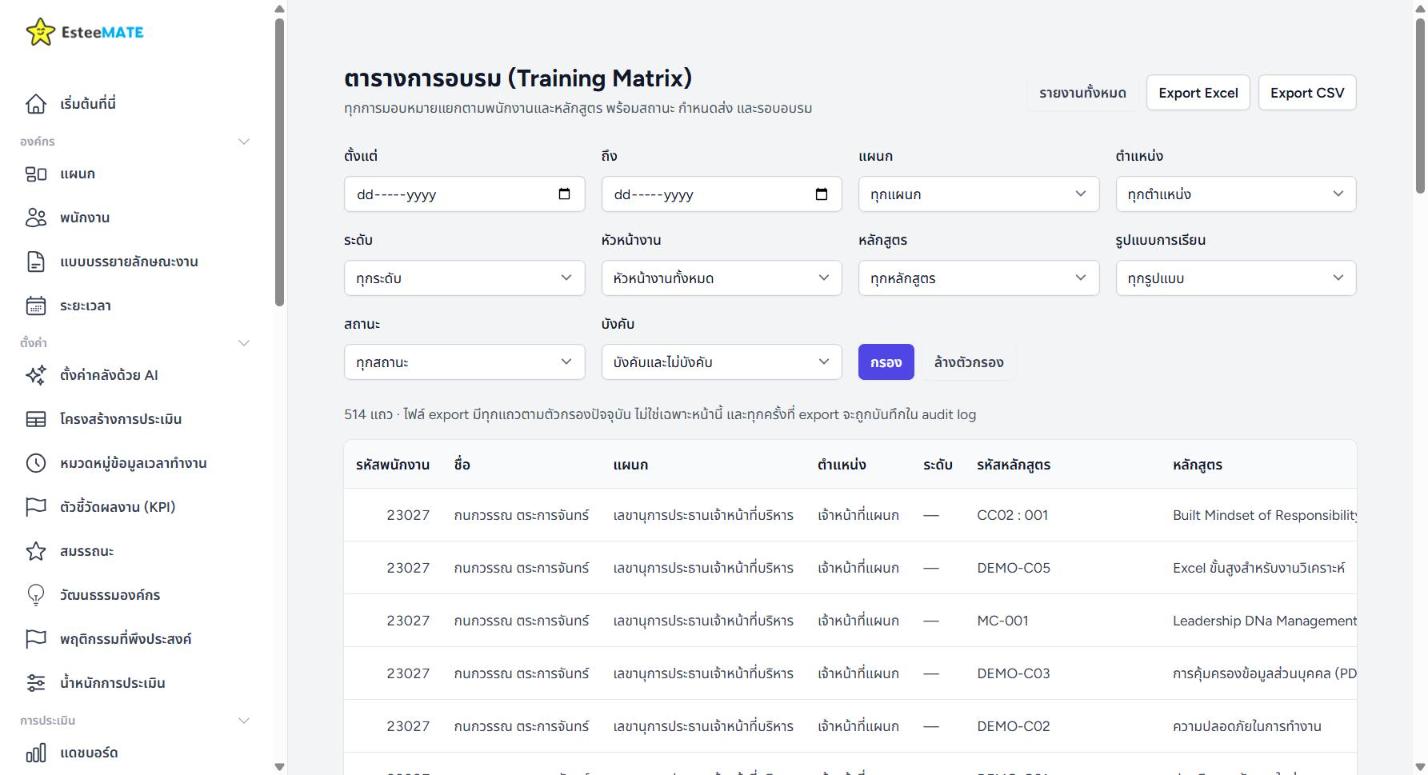 รายงานตารางการอบรม Training Matrix มีตัวกรอง 10 ช่อง ได้แก่ ช่วงวันที่ แผนก ตำแหน่ง ระดับ หัวหน้างาน หลักสูตร รูปแบบการเรียน สถานะ บังคับ ตารางแสดงรหัสพนักงาน ชื่อ แผนก ตำแหน่ง รหัสหลักสูตร หลักสูตร พร้อมปุ่ม Export Excel และ CSV